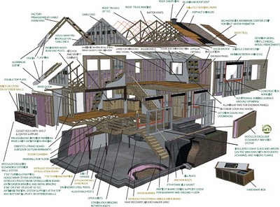 Vista en 3D de la casa prefabricada